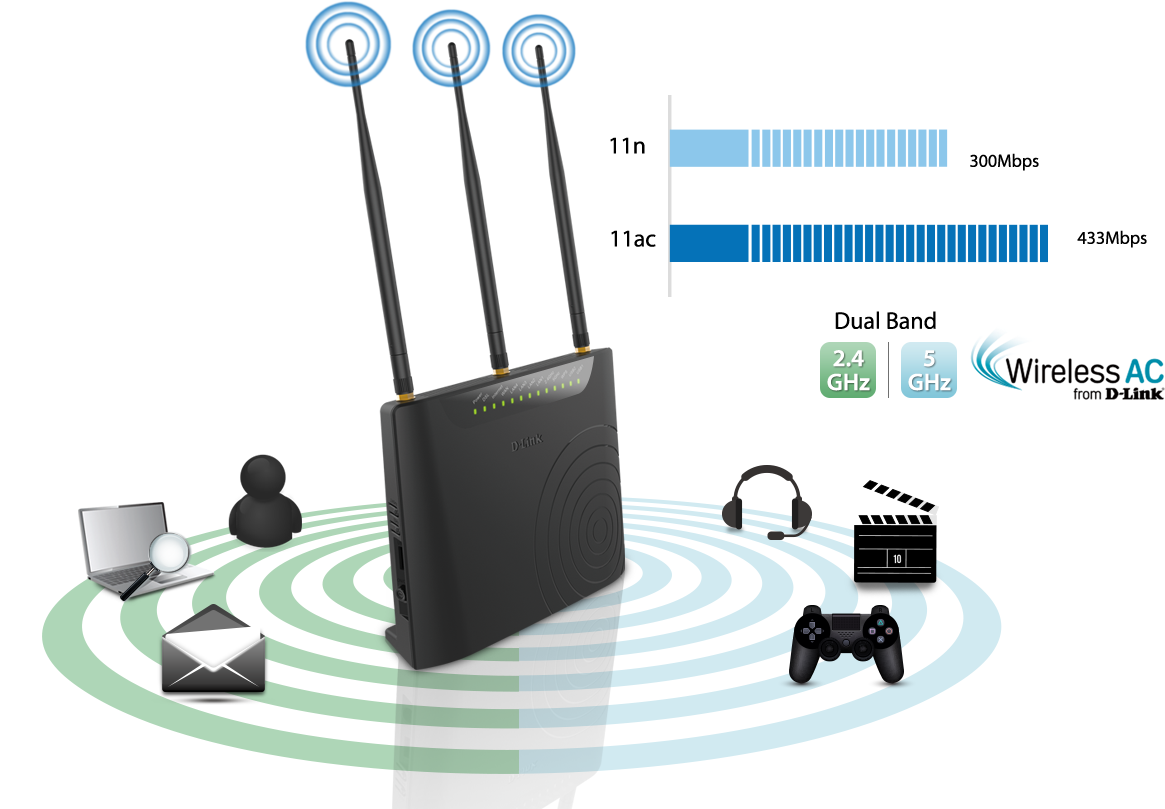 DSL-2877AL-support-wireless