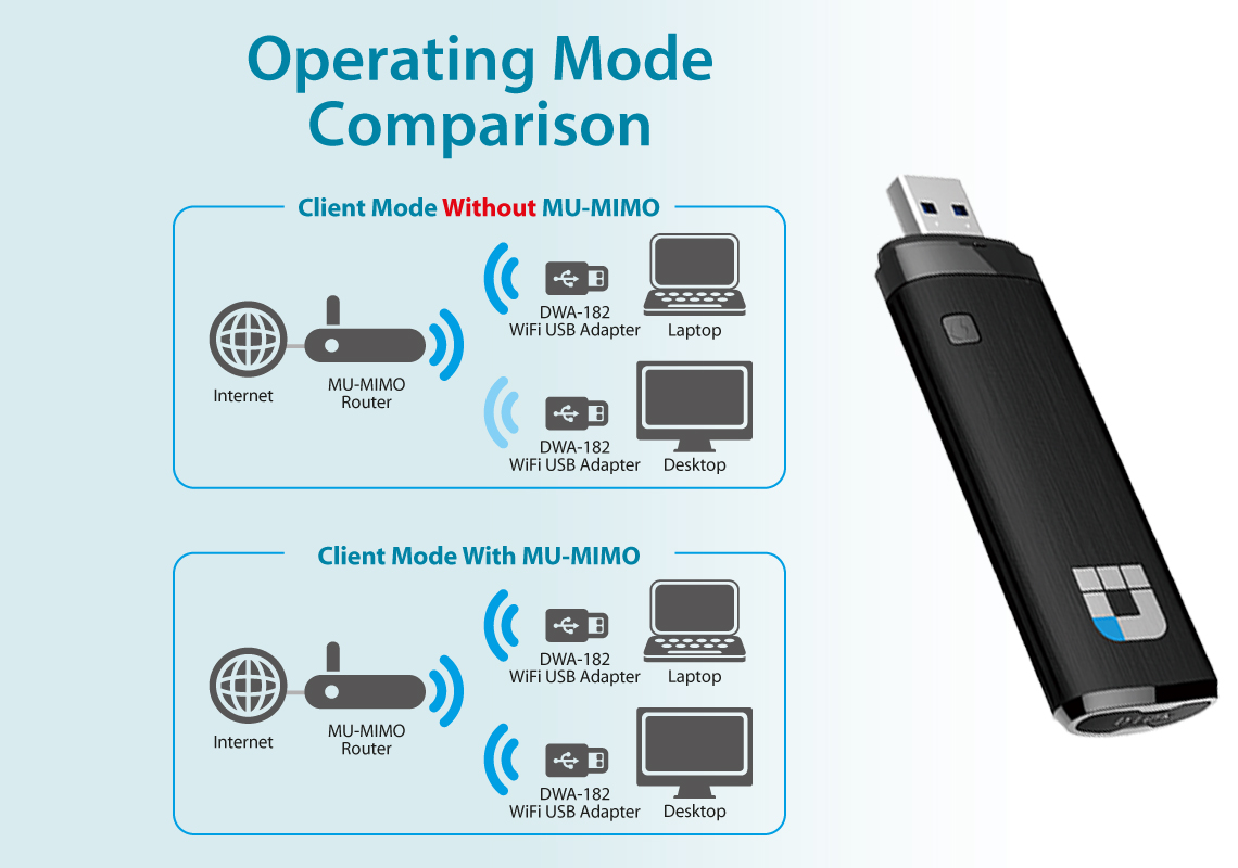 AC1300 MU-MIMO Wi-Fi Nano USB Adapter Singapore