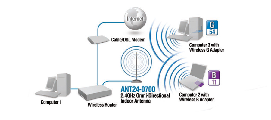 antenna24-0700-2