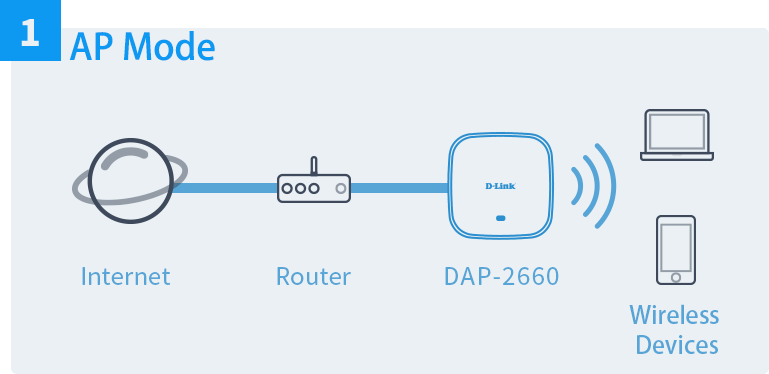 ac1200-wireless-dual-band-poe-access-point-ap-mode