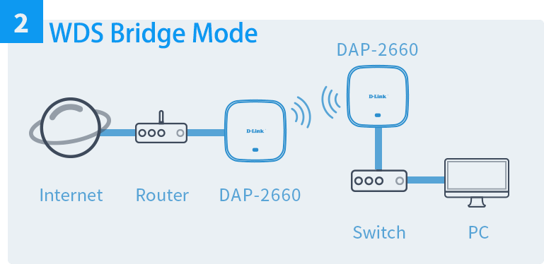 ac1200-wireless-dual-band-poe-access-point-wds-bridge-mode