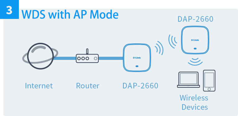 ac1200-wireless-dual-band-poe-access-point-wds-with-ap-mode