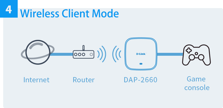 ac1200-wireless-dual-band-poe-access-point-wireless-client-mode