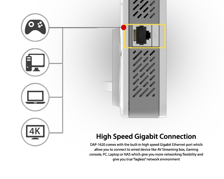 DAP-1720_ports