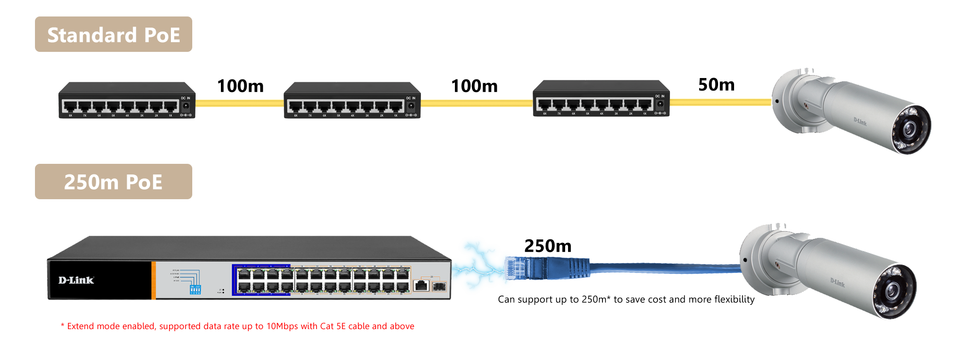 Poe up. POE-2010-8p/250m. POE стандарты 802.3af/at. POE IEEE 802.3af. ДГС 3000 POE Порты.